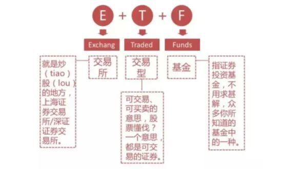 2024年08月12日ETF组合如何构建？投资ETF基金相比投资股票有哪些好处？