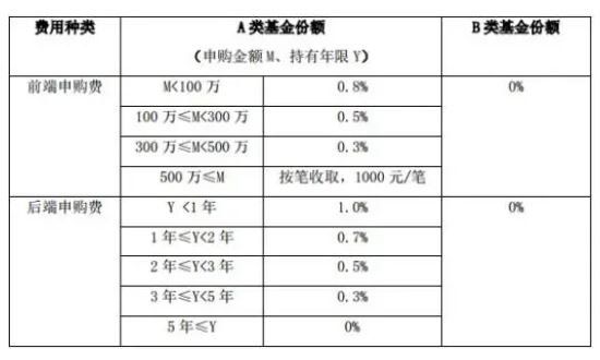 基金费用.jpg