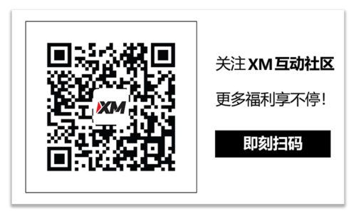 XM官网:技术分析 – GBPJPY发布谨慎信号