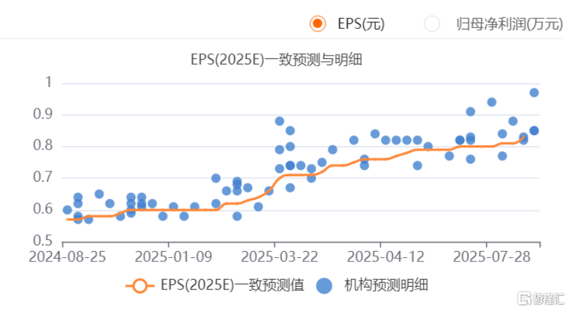 低估值、高成长、稳分红：TCL电子(1070.HK)的“三重收益”投资逻辑
