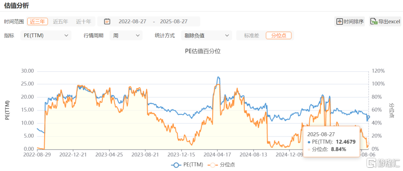 低估值	、高成长、稳分红：TCL电子(1070.HK)的“三重收益”投资逻辑