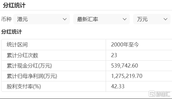 低估值、高成长	、稳分红：TCL电子(1070.HK)的“三重收益”投资逻辑